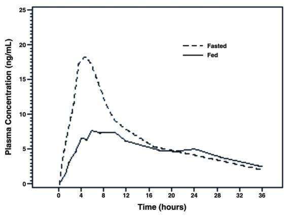 TAMSULOSIN HYDROCHLORIDE